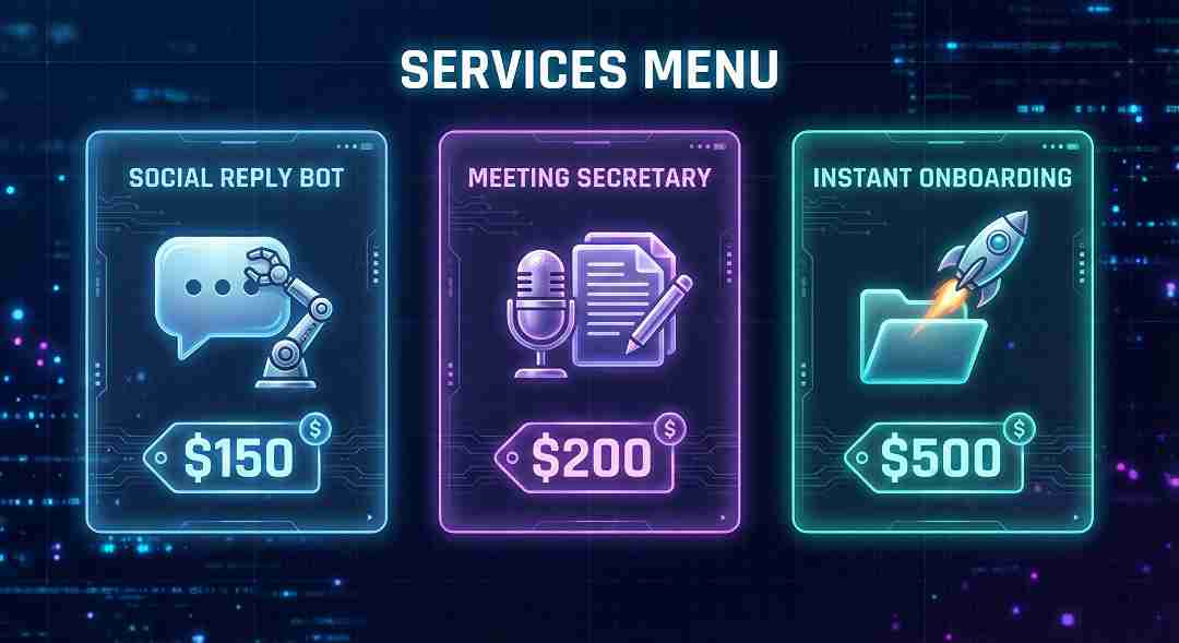 A digital services menu displaying three sellable AI automation ideas: Social Reply Bot, Meeting Secretary, and Instant Onboarding System.