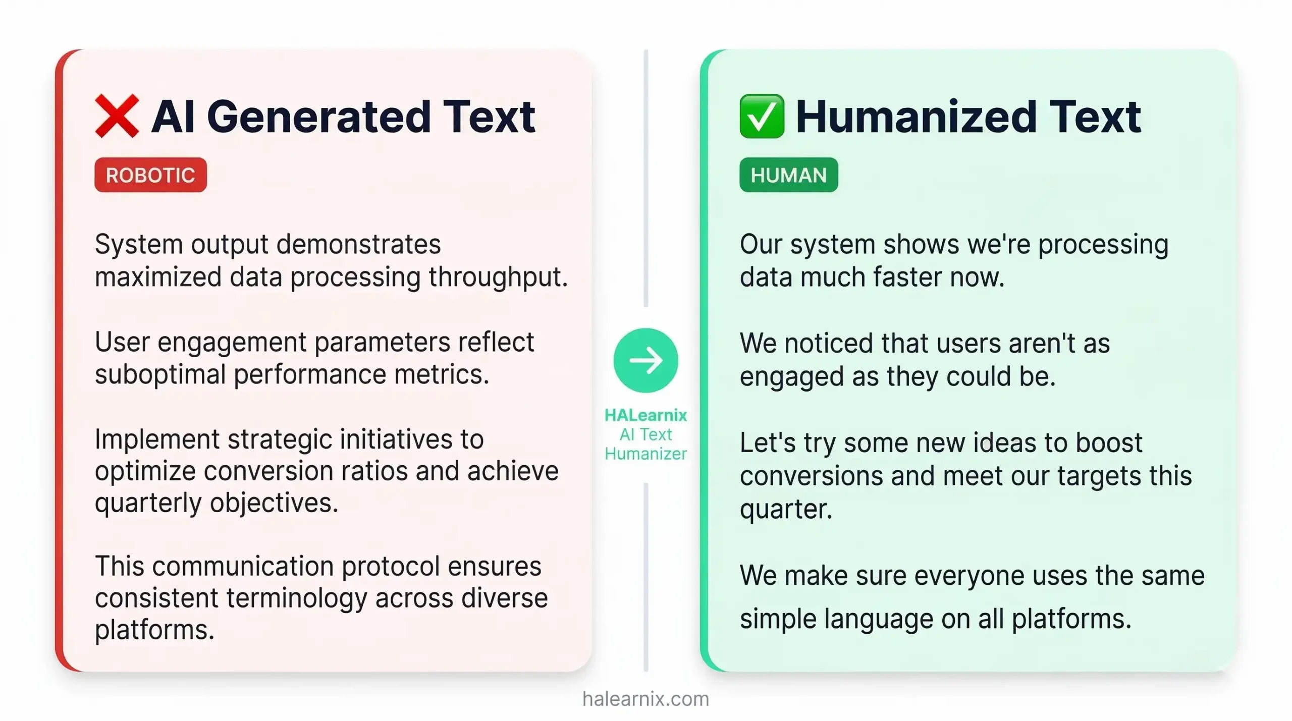 Comparison between robotic AI generated text and natural humanized text using HALearnix free AI text humanizer tool.